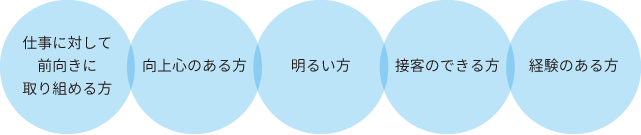 求人